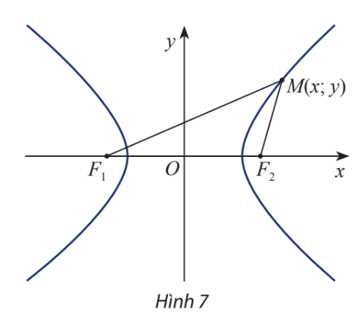 Cho hypebol (H) có các tiêu điểm F1 và F2 và đặt F1F2 = 2c