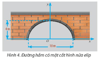 Thiết kế một đường hầm có mặt cắt hình nửa elip cao 4m và 10m