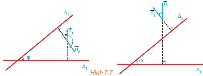 Cho hai đường thẳng cắt nhau ∆<sub>1</sub>, ∆<sub>2</sub> tương ứng có các vectơ pháp tuyến
