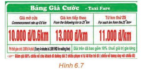 Quan sát bảng giá cước taxi bốn chỗ trong Hình 6.7