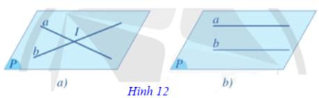 Hai đường thẳng song song trong không gian (Lý thuyết Toán lớp 11) | Cánh diều