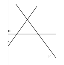 Vẽ ba đường thẳng m, n, p