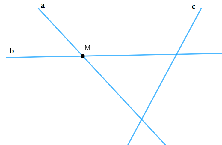 Vẽ hình cho mỗi trường hợp sau: a) Điểm M thuộc đường thẳng a. b) Điểm M