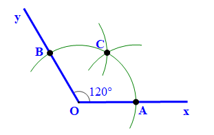 Cho góc xOy = 120 độ. Vẽ tia phân giác của góc xOy bằng hai cách