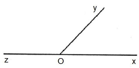 Cho một ví dụ về hai góc kề nhau, hai góc kề bù, hai góc đối đỉnh
