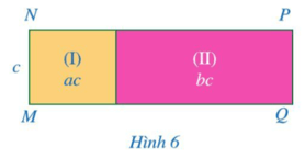 Ở Hình 6, diện tích các hình chữ nhật (I), (II) lần lượt là A = ac, B = bc