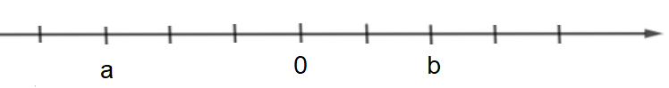 Giả sử hai điểm a, b lần lượt biểu diễn hai số nguyên a, b trên trục số nằm ngang
