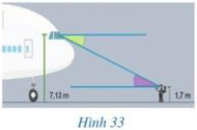 Hình 33 minh họa góc quan sát của người phi công và góc quan sát của người hoa tiêu khi hướng dẫn máy bay vào vị trí sân bay