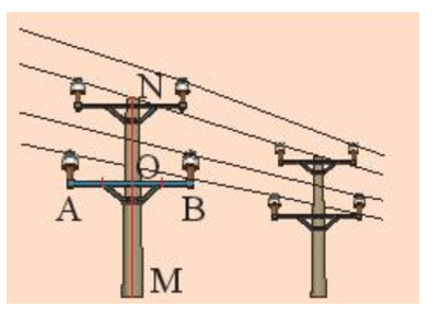 Cột điện MN vuông góc với thanh xà AB tại điểm nào của đoạn thẳng AB?