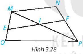 Cho Hình 3.28. Tìm các góc ở vị trí so le trong với góc FIP; góc NMI