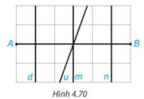 Trong Hình 4.70, đường thẳng nào là đường trung trực của đoạn thẳng AB