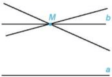 Qua điểm M nằm ngoài đường thẳng a, chúng ta đã biết cách vẽ một đường thẳng