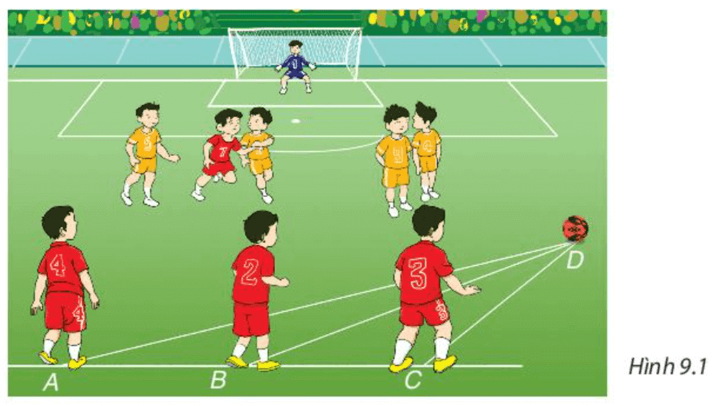 Trong trận bóng đá, trái bóng đang ở vị trí D, ba cầu thủ đứng thẳng hàng