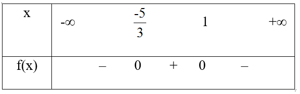 Xét dấu của biểu thức chứa tam thức bậc hai (cách giải + bài tập)