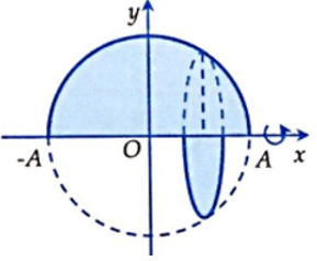 Ứng dụng tích phân tính thể tích khối tròn xoay và cách giải (hay, chi tiết)
