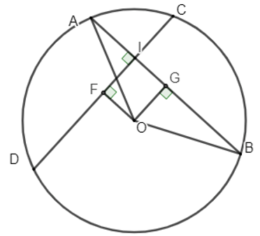 Các dạng toán về dây cung của đường tròn và cách giải bài tập lớp 9 (hay, chi tiết) (ảnh 1)
