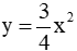 Tính giá trị của hàm số bậc hai tại 1 điểm hay, chi tiết