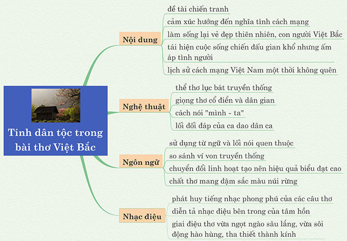 Tính dân tôc trong bài thơ Việt Bắc – Tố Hữu