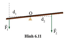 Chỉ ra chiều tác dụng làm quay của mỗi lực F1, F2 lên vật trong hình 6.11 đối với trục quay O