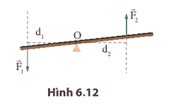 Mô tả xu hướng chuyển động của vật như trong hình 6.12 nhưng với hai lực F1 và F2 không cùng độ lớn