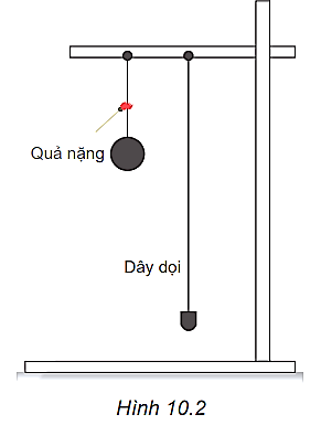 Hãy thực hiện thí nghiệm (Hình 10.2) để kiểm tra dự đoán về phương và chiều của