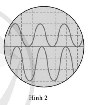 Hình 2 cho thấy hai sóng được hiển thị trên một màn hình máy hiện sóng