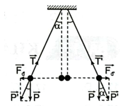 Trắc nghiệm Vật Lí 11 Cánh diều Bài 1 (có đáp án): Lực tương tác giữa các điện tích