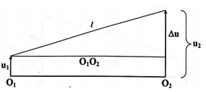 Cách giải bài tập về khoảng cách giữa hai phần tử trên phương truyền sóng hay, chi tiết