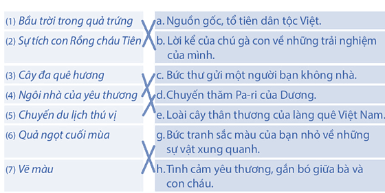 Vở bài tập Tiếng Việt lớp 4 Ôn tập và đánh giá cuối năm học | Kết nối tri thức