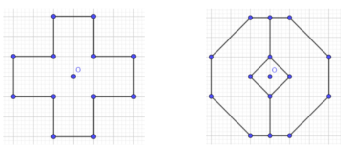Vẽ thêm để được các hình nhận điểm O làm tâm đối xứng