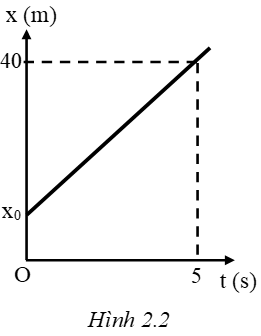 24 câu trắc nghiệm Chuyển động thẳng đều cực hay có đáp án (phần 1)