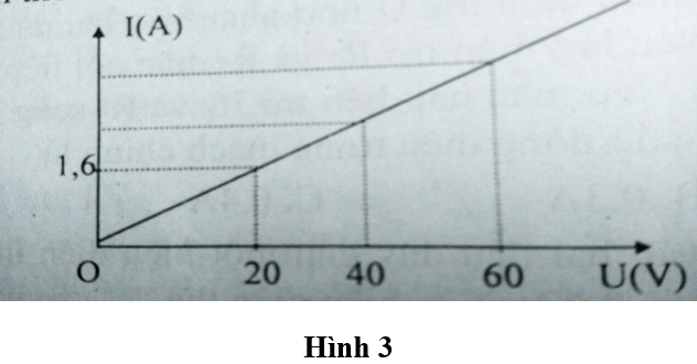 Đề kiểm tra Vật Lí 9