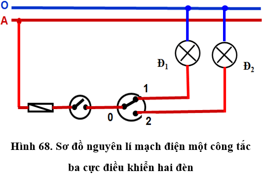 Lý thuyết Công nghệ 9 Bài 10: Thực hành: Lắp mạch điện một công tắc ba cực điều khiển hai đèn