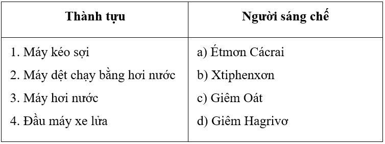 lịch sử 8