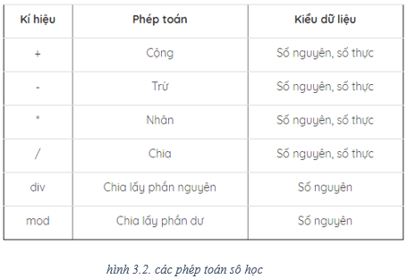 Lý thuyết Tin học 8 Bài 3 (sách mới)