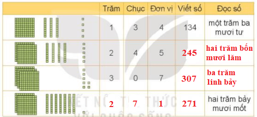 Toán lớp 3 Bài 1: Ôn tập các số đến 1000 (trang 6, 7, 8) | Kết nối tri thức