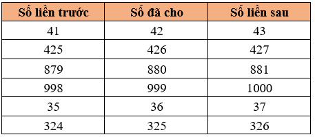 Toán lớp 3 Bài 1: Ôn tập các số đến 1000 (trang 6, 7, 8) | Kết nối tri thức