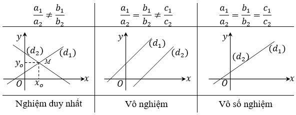 Toán lớp 10