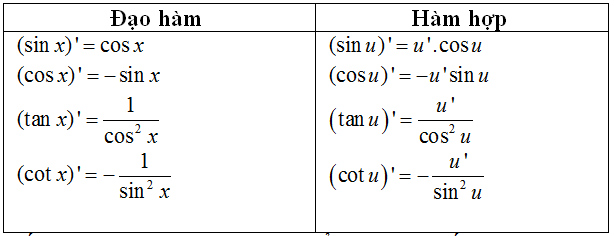 Cách tính đạo hàm của hàm số lượng giác