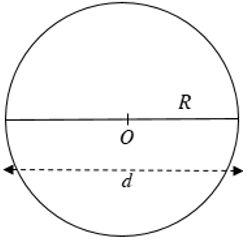 công thức tính cung trong