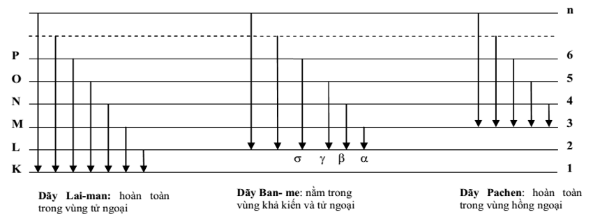 Vật Lí lớp 12 | Lý thuyết và Bài tập Vật Lí 12 có đáp án