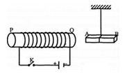 Vật Lí lớp 9 | Tổng hợp Lý thuyết - Bài tập Vật Lý 9 có đáp án