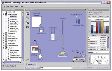 Top công cụ hỗ trợ tạo thí nghiệm hoặc ý tưởng thí nghiệm khoa học