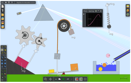 Top công cụ hỗ trợ tạo thí nghiệm hoặc ý tưởng thí nghiệm khoa học