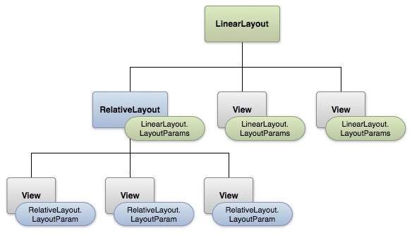 Layout trong Android