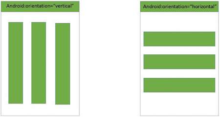 Linear Layout trong Android