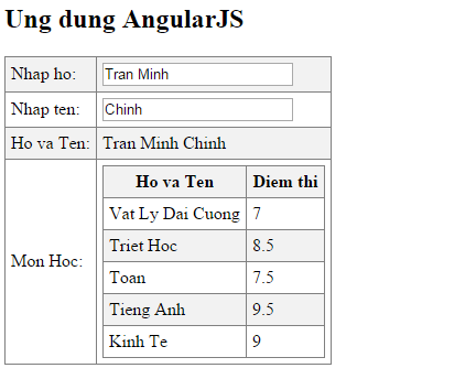 Tạo bảng trong AngularJS