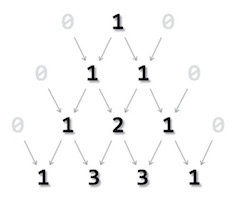 Vẽ Tam giác Pascal trong C