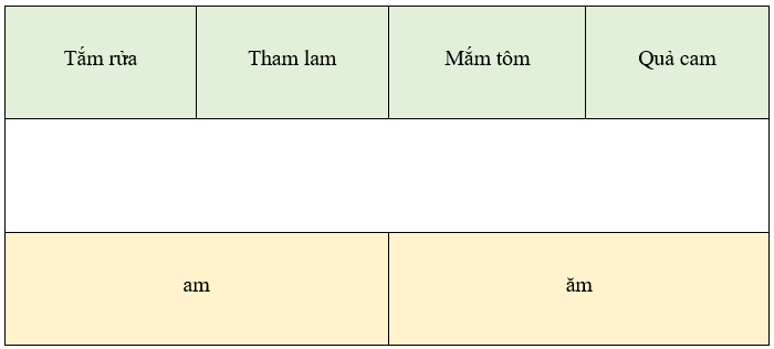 Bài tập cuối tuần Tiếng Việt lớp 1 Tuần 13 Chân trời sáng tạo (có đáp án) | Đề kiểm tra cuối tuần Tiếng Việt lớp 1