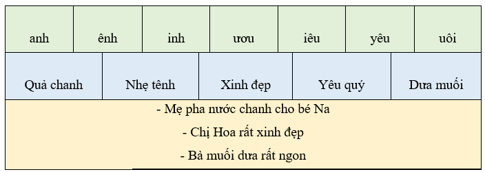 Bài tập cuối tuần Tiếng Việt lớp 1 Tuần 15 Chân trời sáng tạo (có đáp án) | Đề kiểm tra cuối tuần Tiếng Việt lớp 1